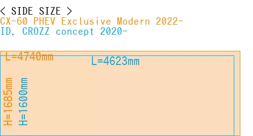 #CX-60 PHEV Exclusive Modern 2022- + ID. CROZZ concept 2020-